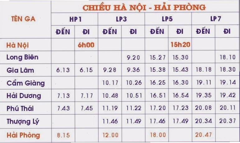 Giờ tàu chạy tuyến Hà Nội - Hải Phòng